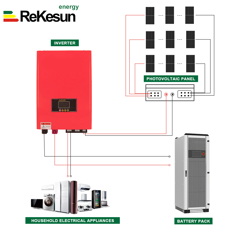 10KW 96V Off Grid Solar PV Systems