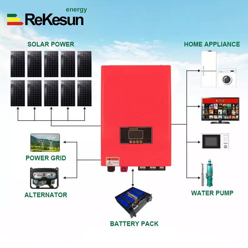 10KW 96V Off Grid Solar PV Systems Inverter High Power Customization Wholesale China