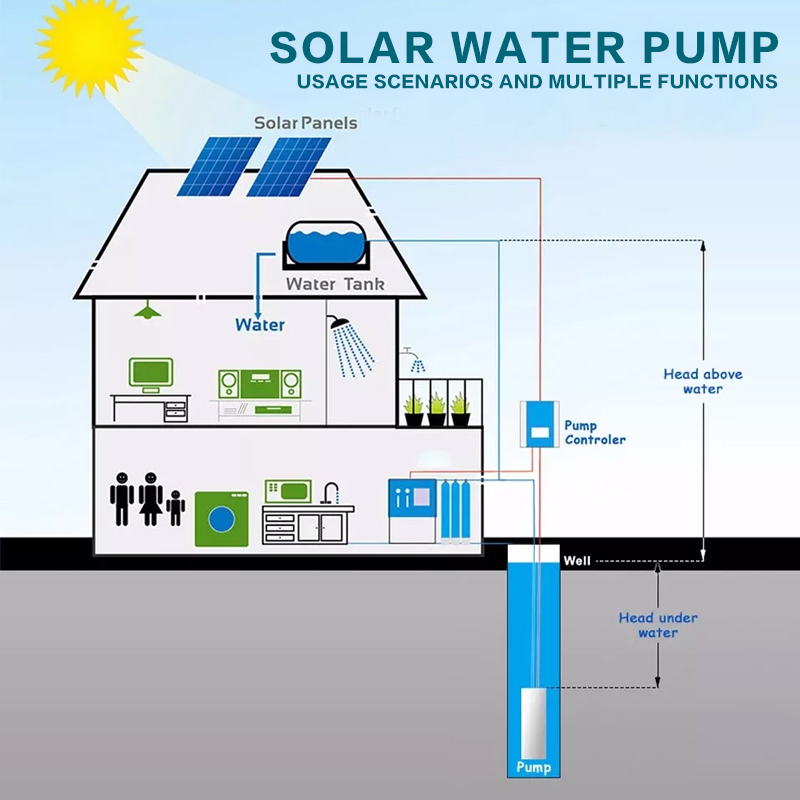 solar powered water pump system for irrigation