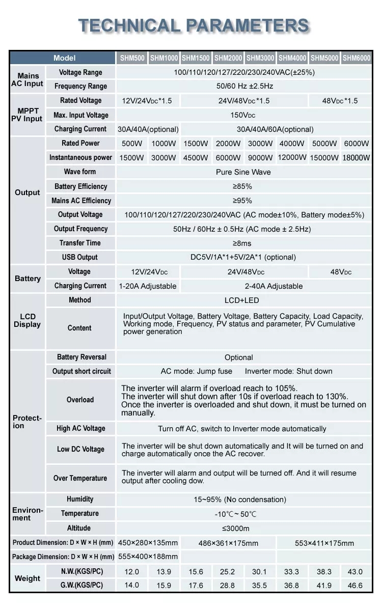 4kw inverter system parameter