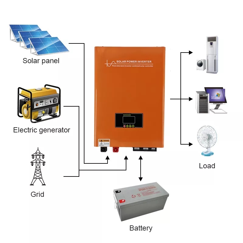Wholesale 3kw 48V Solar Inverter Inside MPPT 3KVA Supplier