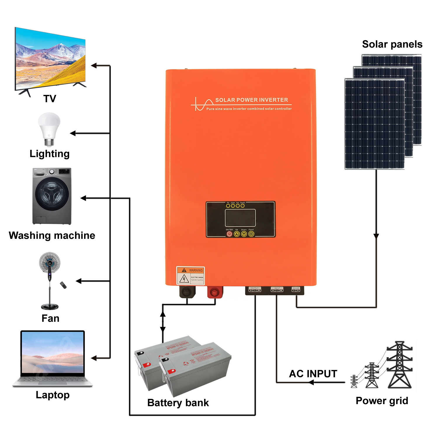 Wholesale 4kw 48V Solar Inverter Home Use Systems