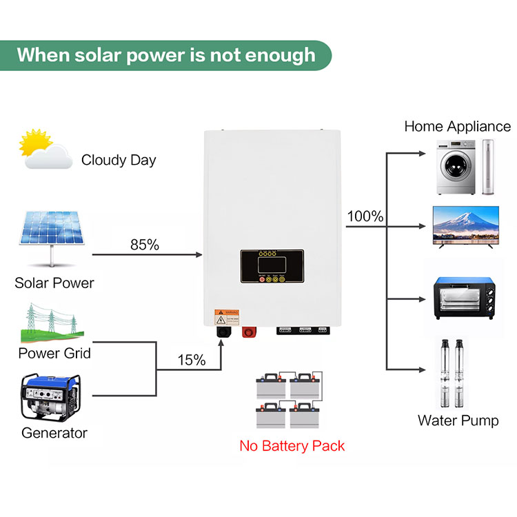 3kw Hybrid Solar Inverter