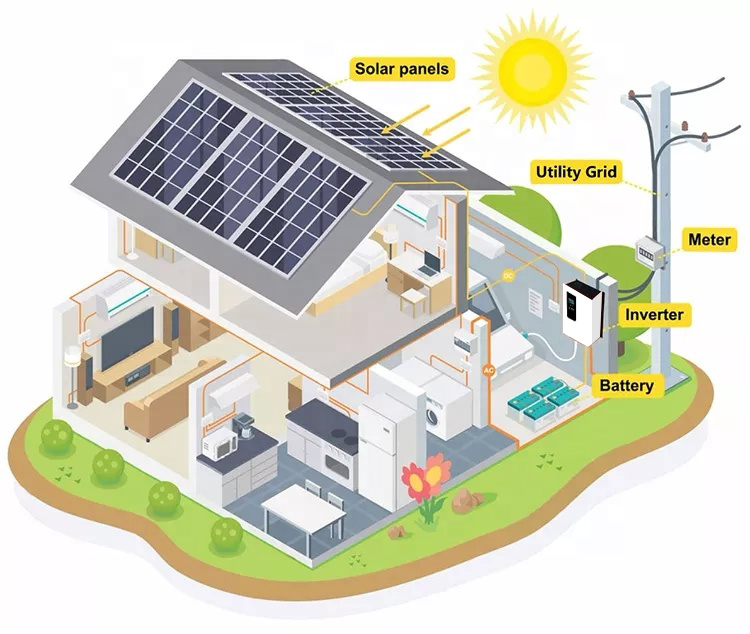 Off Grid 5kw Solar Power System DC 24V AC 110V 220V