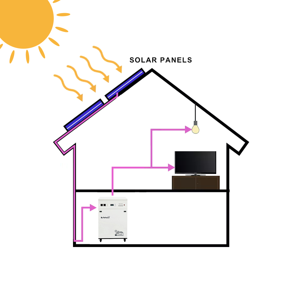 Off Grid 3Kw Solar System with Built-in Battery Solar Inverter