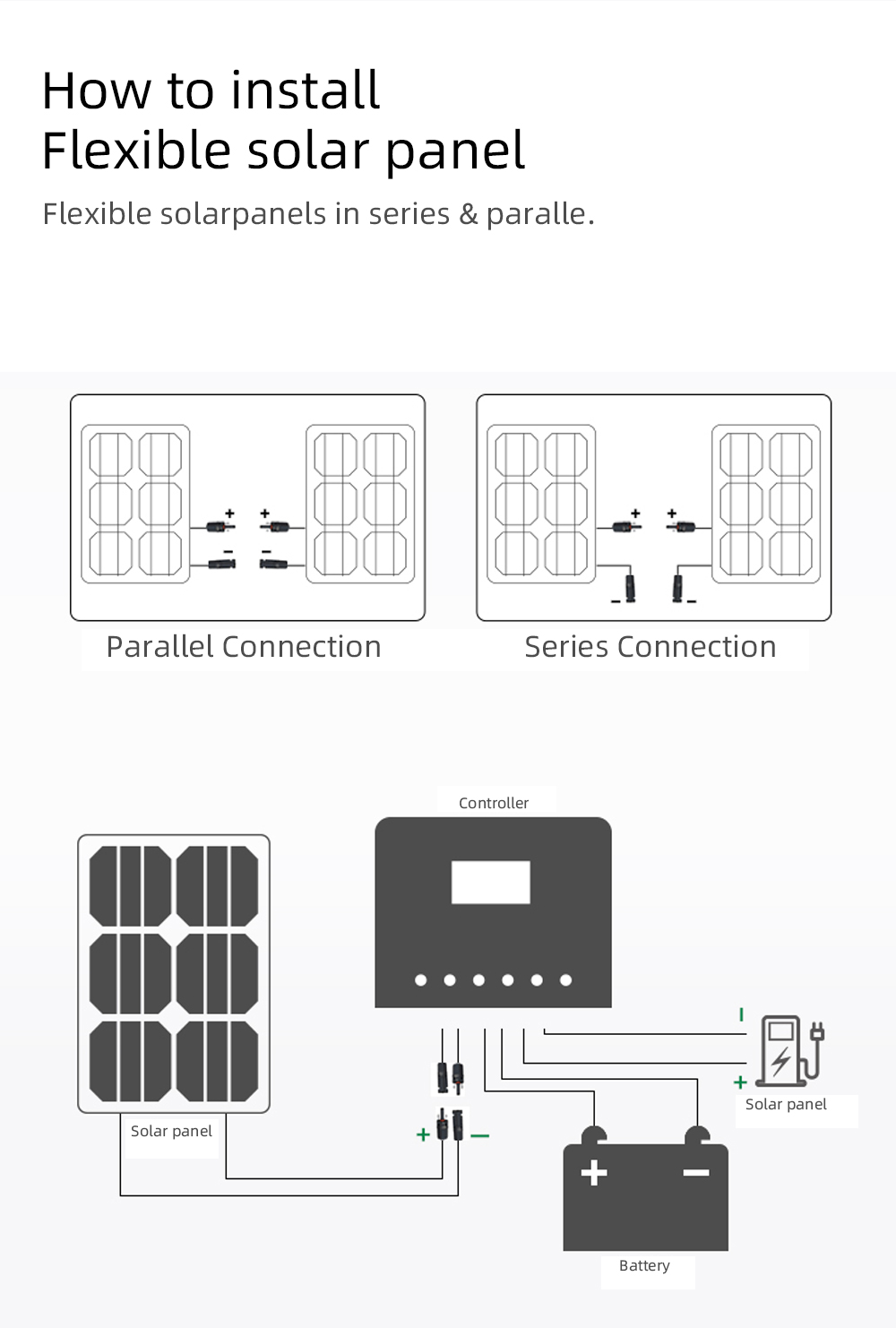 300W 18V Flexible Solar Panel ETFE