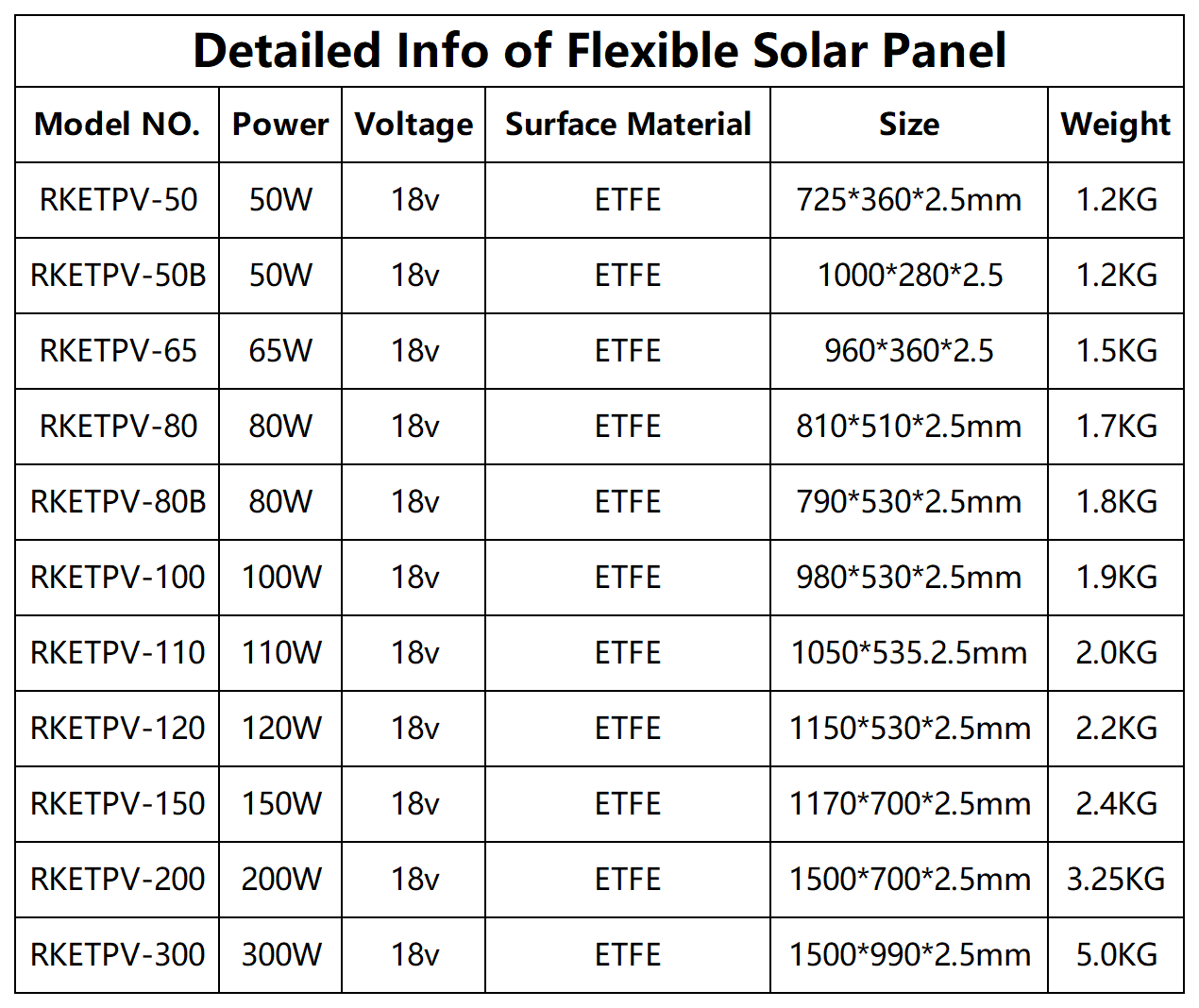 400W 50V Flexible Solar Panel ETFE